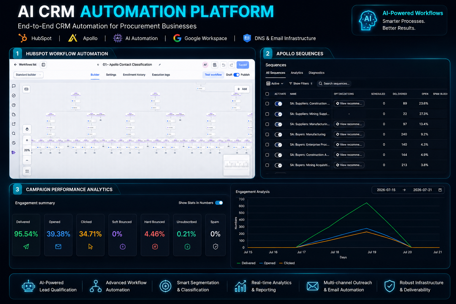 AI CRM & Business Automation Platform