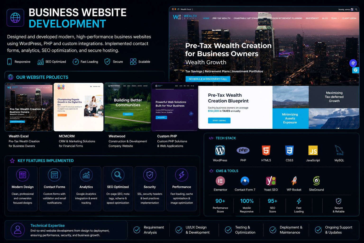 Business Websites & CRM Integration
